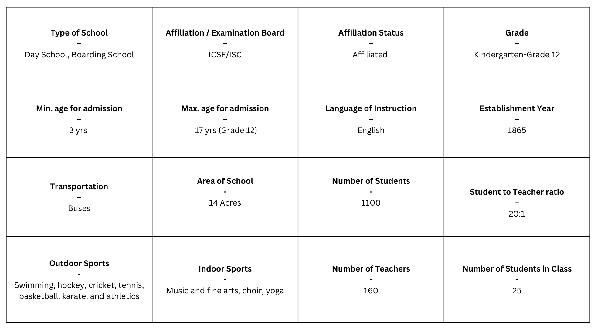 detailed-bishop-cotton-girls-school-reviews-bengaluru-2025