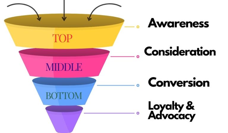 School Advertisement Vs Marketing